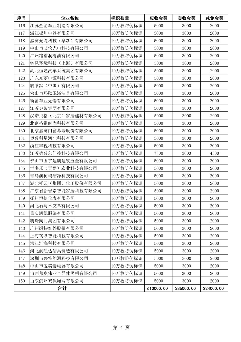 中國質量檢驗協(xié)會關于發(fā)布《2021年度減免部分防偽溯源標識應用企業(yè)服務費用明細列表》的公告