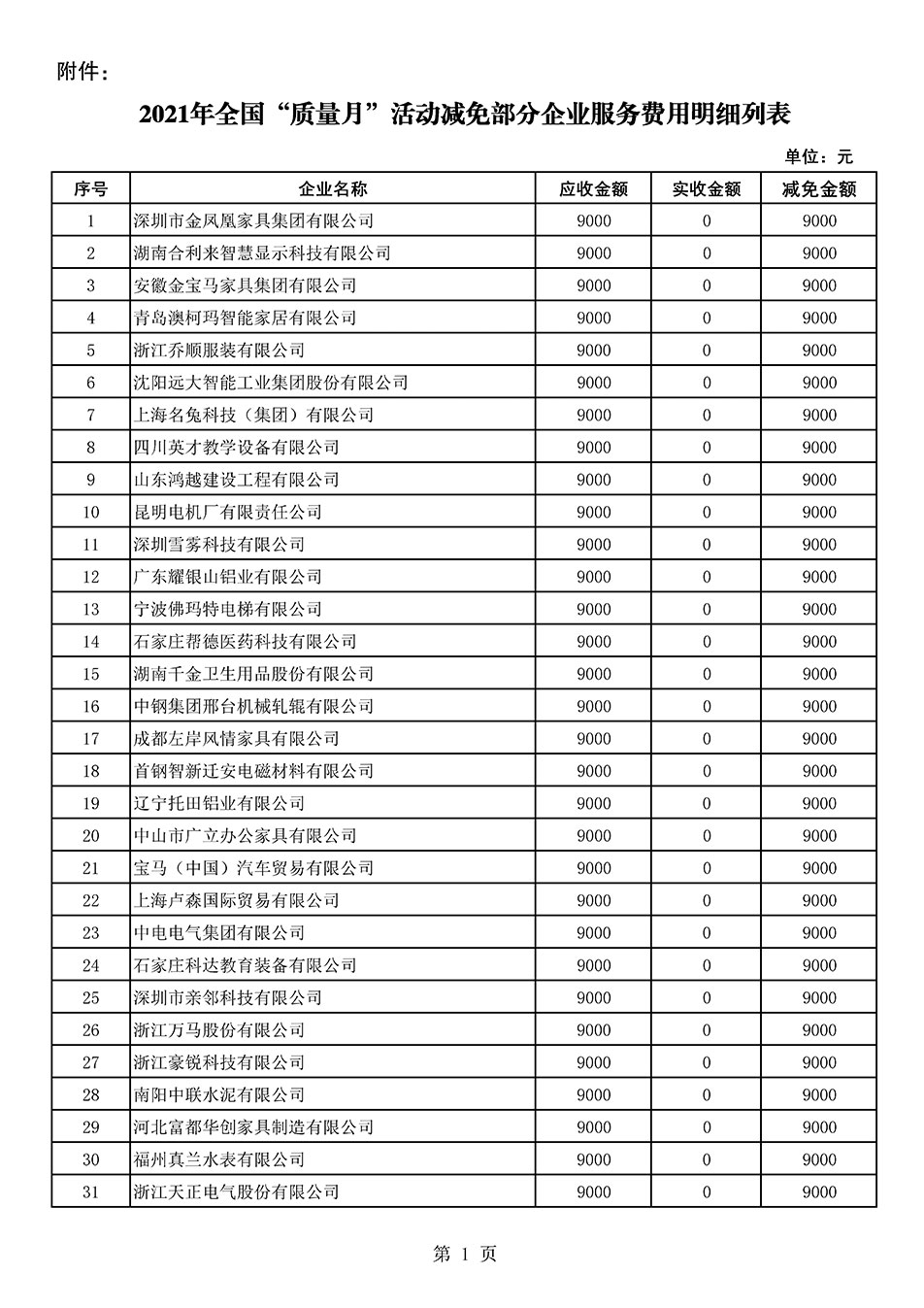 中國質(zhì)量檢驗協(xié)會關(guān)于發(fā)布《2021年全國“質(zhì)量月”活動減免部分企業(yè)服務(wù)費用明細(xì)列表》的公告