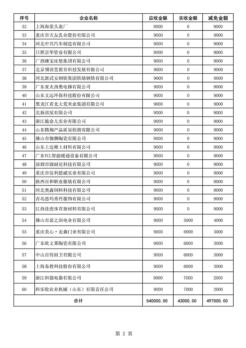 中國質(zhì)量檢驗協(xié)會關(guān)于發(fā)布《2021年全國“質(zhì)量月”活動減免部分企業(yè)服務(wù)費用明細(xì)列表》的公告