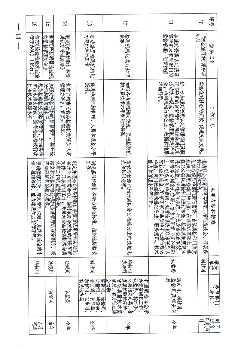 關(guān)于印發(fā)《關(guān)于在全國質(zhì)檢系統(tǒng)開展檢測工作整頓的活動(dòng)方案》的通知